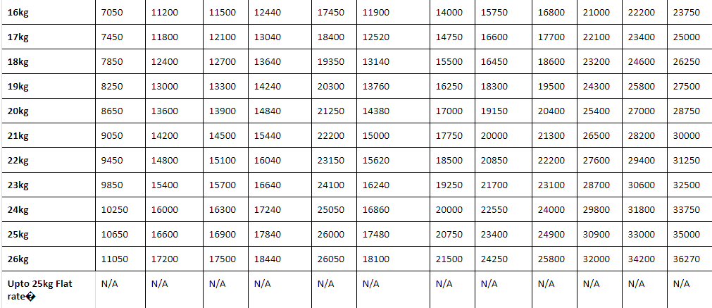 dcs rates