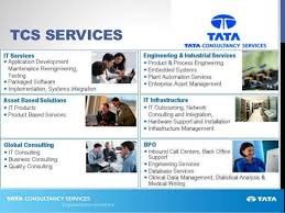 TCS Services - List of Services Offered by TCS