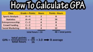 What to Do Calculation of GPA